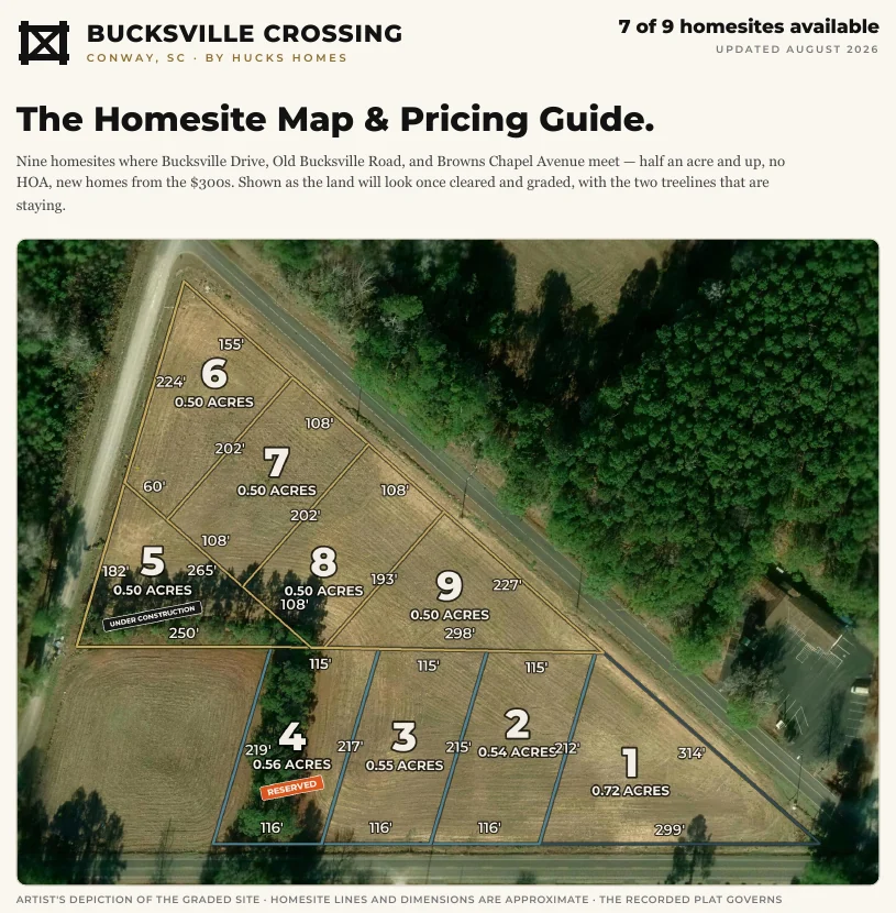 Phase map used in an investor suite